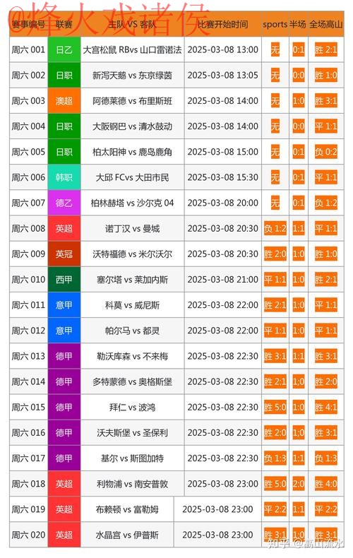 世界杯比分网页版最新网址 世界杯比分网页版最新网址