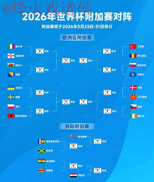 2026世界杯比分最新